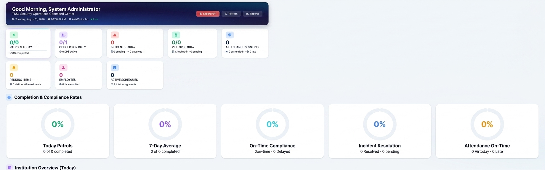 EKAMA Dashboard Overview