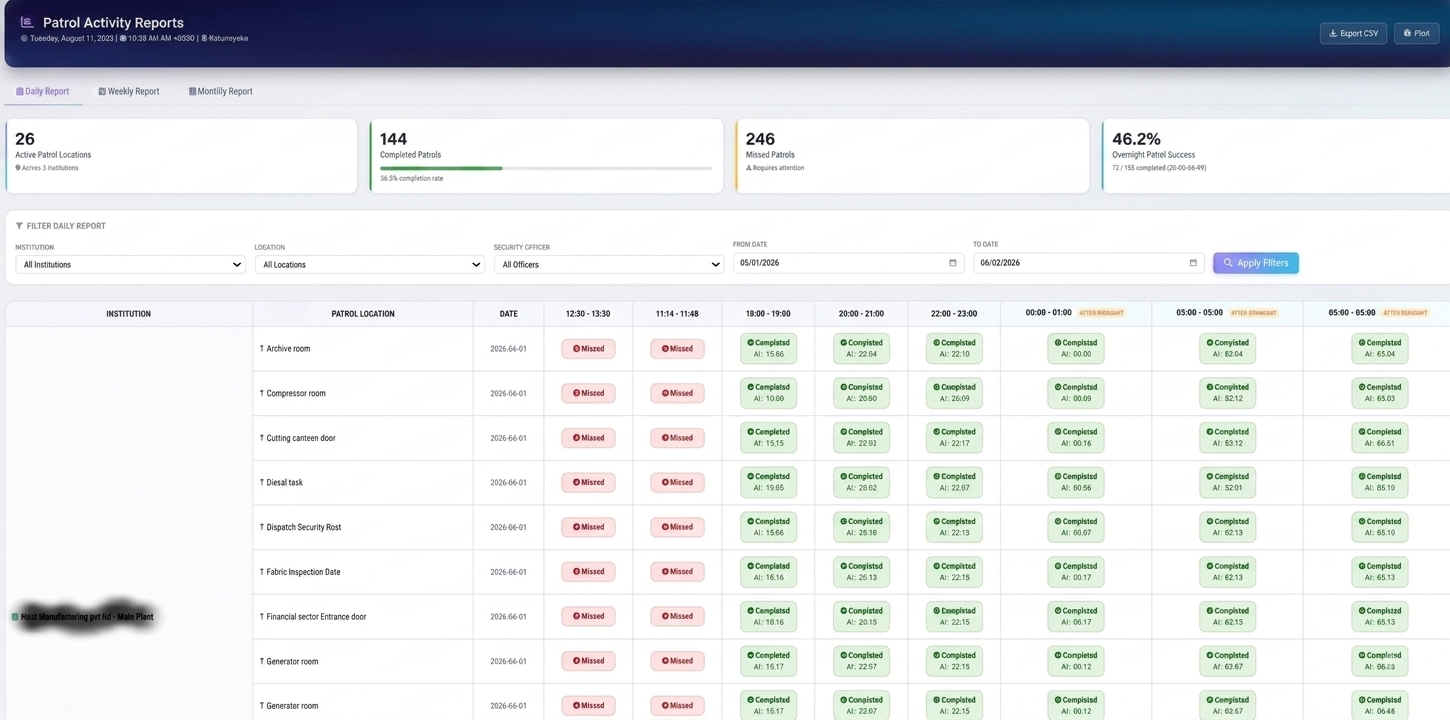 Compliance & Reporting