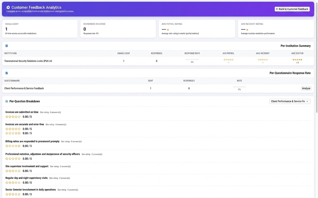 Customer Feedback & Satisfaction